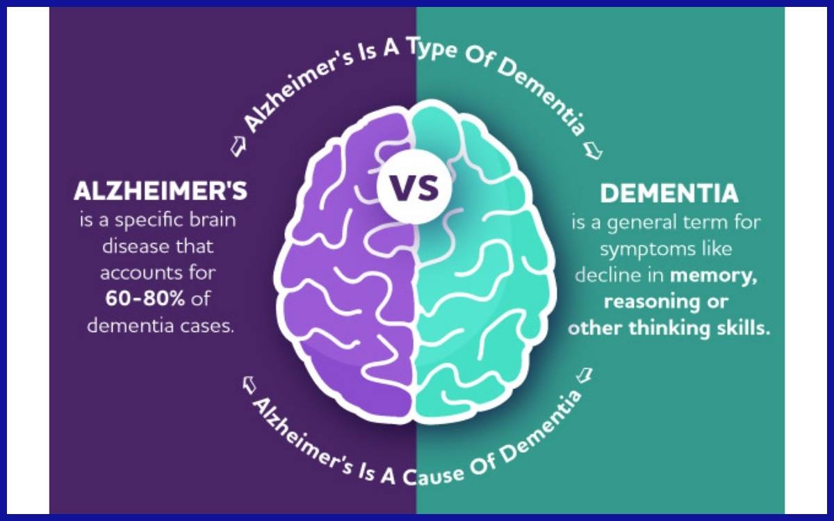 Perbedaan Alzheimer & Demensia