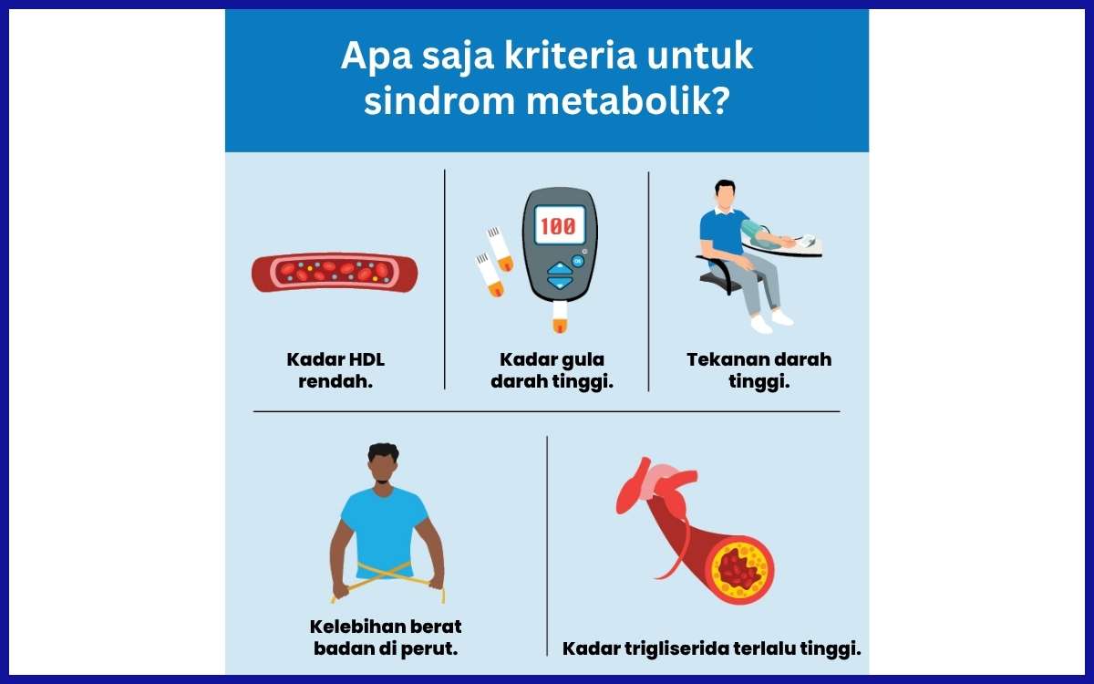 Kriteria sindrom metabolik