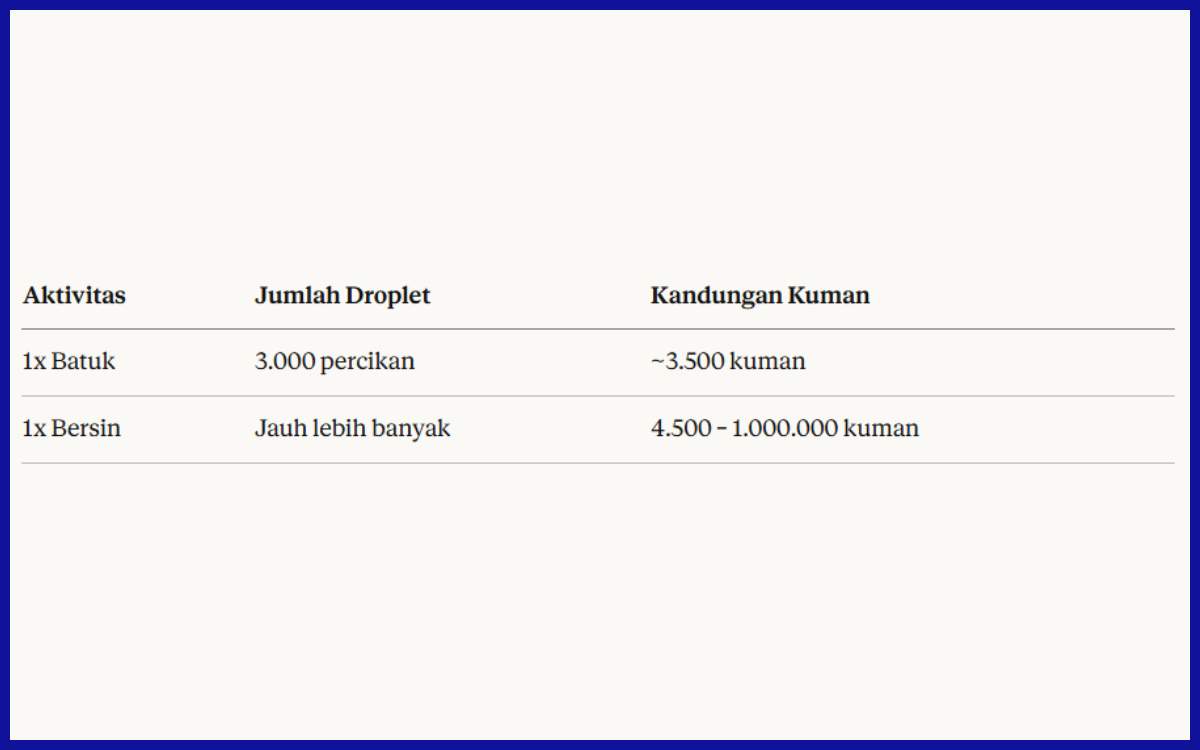 Penyebaran tuberkulosis