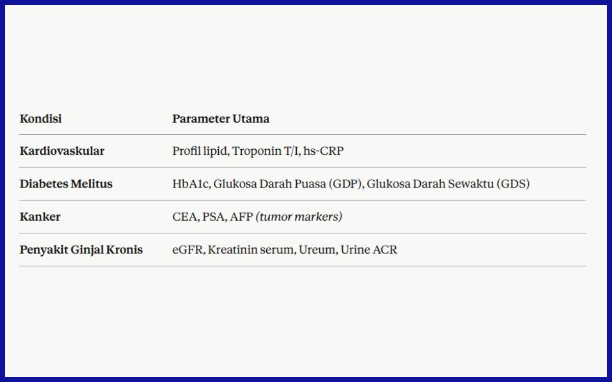 Biomarker utama beberapa kondisi penyakit
