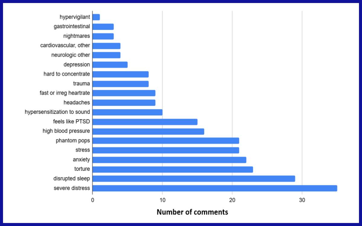Dampak kesehatan yang dilaporkan sendiri akibat kebisingan permainan pickleball, serta tanggapan masyarakat