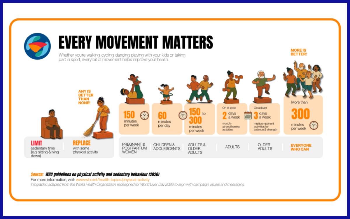 Panduan aktivitas fisik oleh WHO