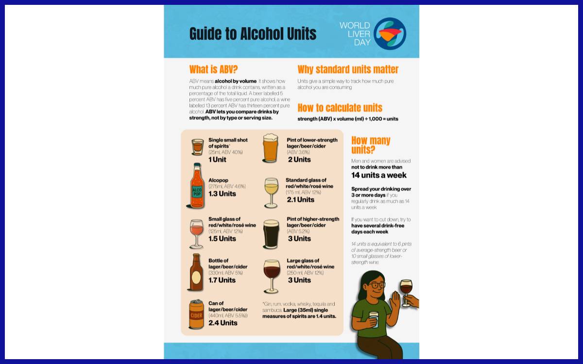 Panduan mengenai konsumsi alkohol