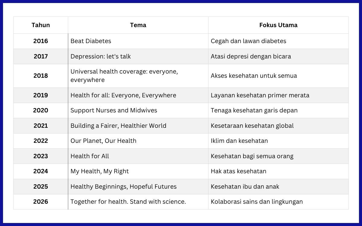 Tema World Health Day 2016-2026