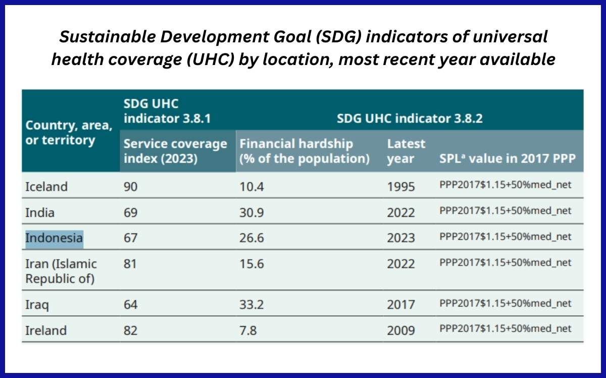 Tujuan Pembangunan Berkelanjutan (SDG) indikator cakupan layanan kesehatan universal (UHC) berdasarkan lokasi, tahun terbaru yang tersedia