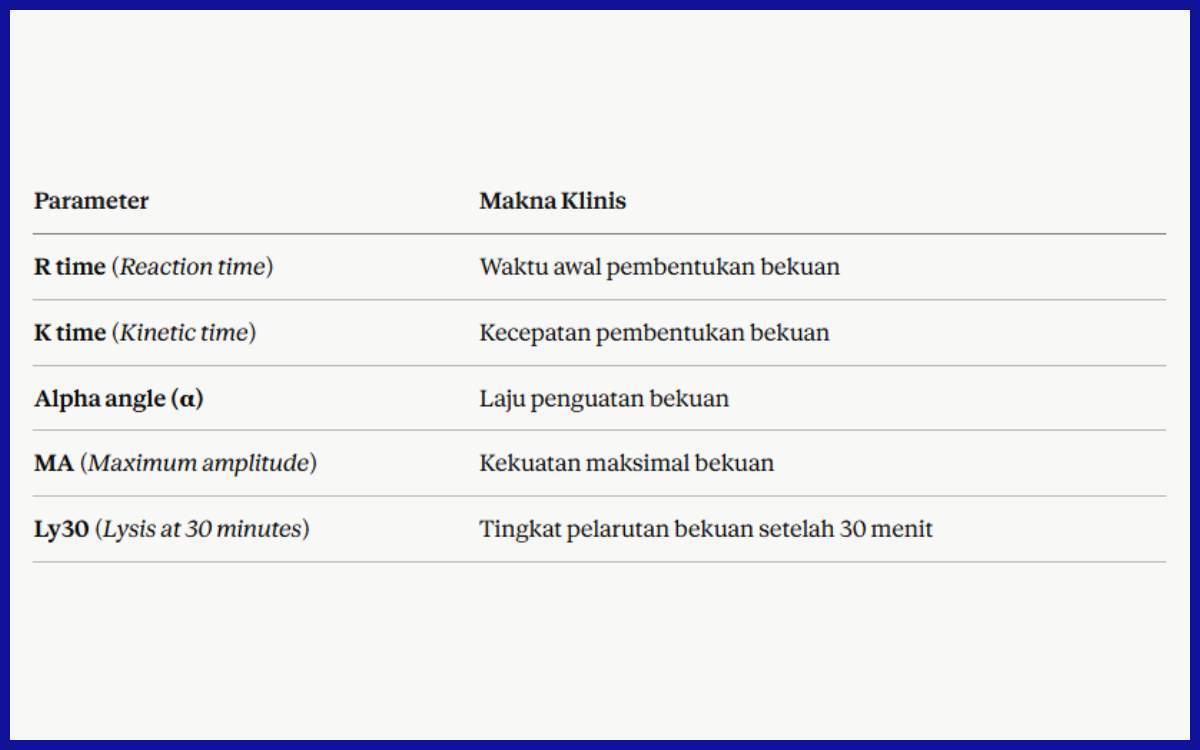 Parameter utama yang dihasilkan TEG.[2]
